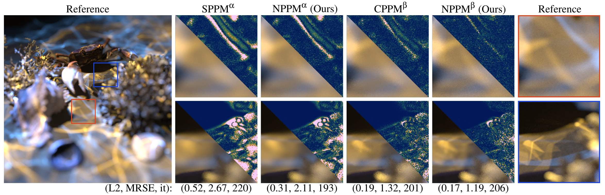 Caustics reconstruction using neural progressive photon mapping